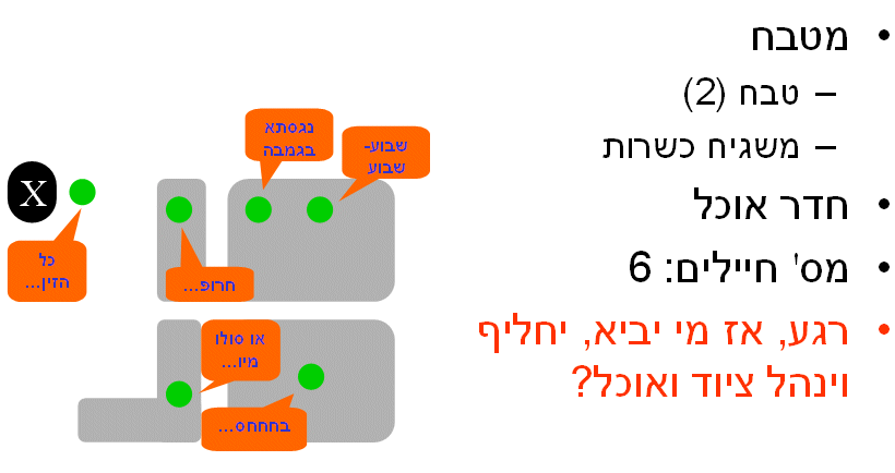 ��� ���� ����