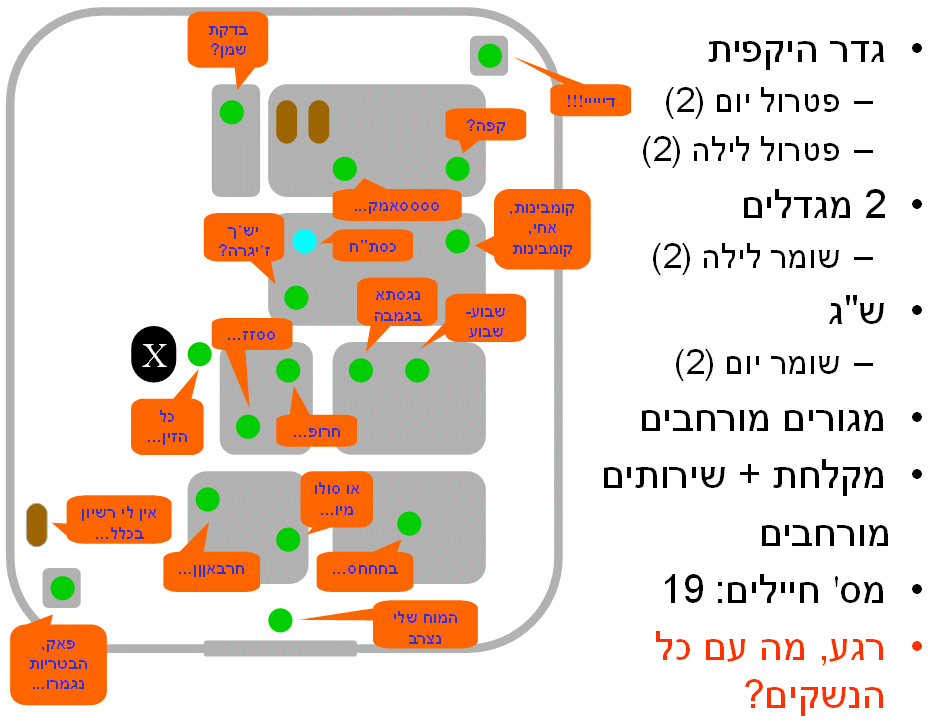 ��� ���� ����