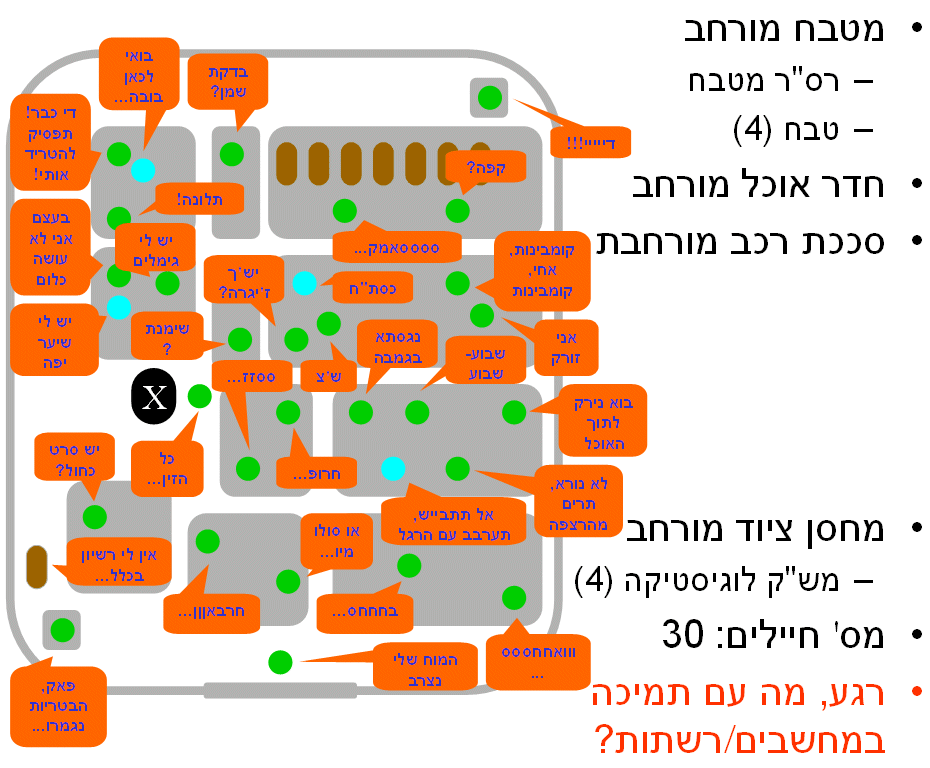 ��� ���� ����